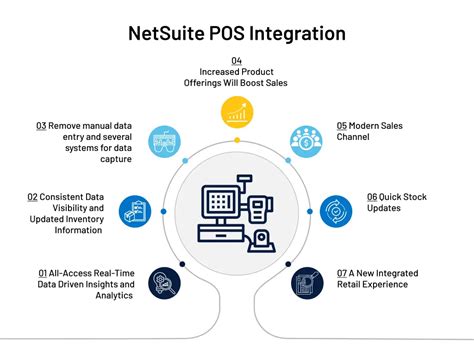 rmh netsuite|NetSuite integration benefits for retail sector .